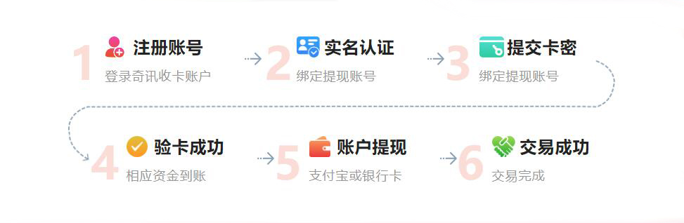 奇讯收卡